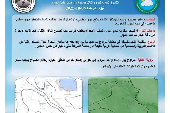 استقرار في الأجواء ودفء نهاراً مرتفع جوي يسيطر على طقس العراق وكالة بغداد اليوم الاخبارية