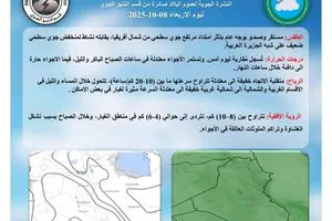 استقرار في الأجواء ودفء نهاراً مرتفع جوي يسيطر على طقس العراق وكالة بغداد اليوم الاخبارية