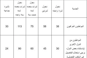 سفارة الصين في العراق تعلن تمديد تخفيض رسوم التأشيرات