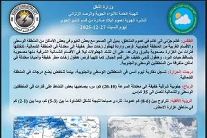 طقس العراق أمطار رعدية وانخفاض في درجات الحرارة