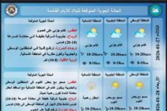 الأنواء طقس غائم والحرارة 18