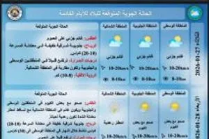 الأنواء طقس غائم والحرارة 18