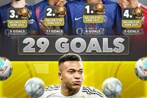 صورة كيليان مبابي يتفوق في سباق الكرة الذهبية